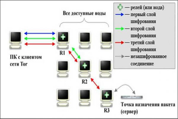 Правильная ссылка на омг